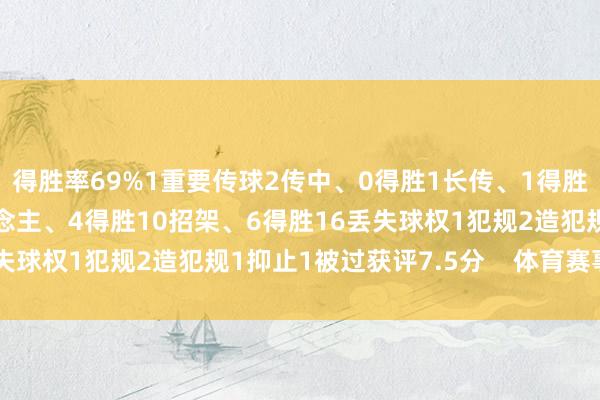 得胜率69%1重要传球2传中、0得胜1长传、1得胜4射门、1射正5过东说念主、4得胜10招架、6得胜16丢失球权1犯规2造犯规1抑止1被过获评7.5分    体育赛事直播