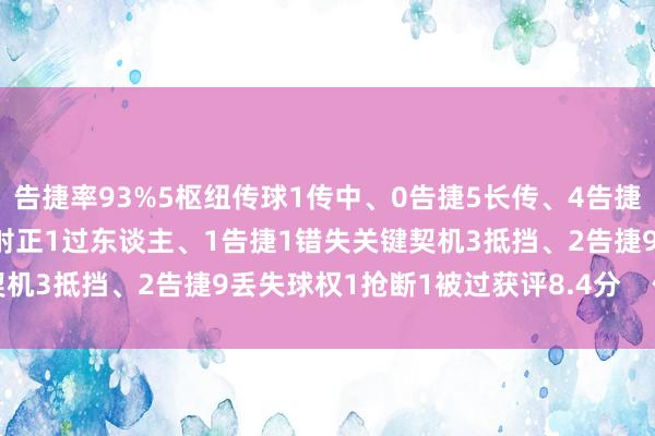 告捷率93%5枢纽传球1传中、0告捷5长传、4告捷1创造关键契机6射门、4射正1过东谈主、1告捷1错失关键契机3抵挡
